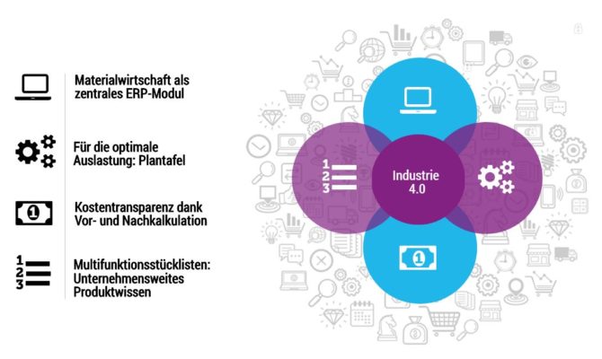 Übersicht zur ERP-Software für die Industrie